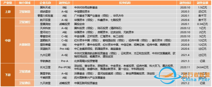 令人向往的太空旅行背后,有一个万亿蓝海赛道w6.jpg