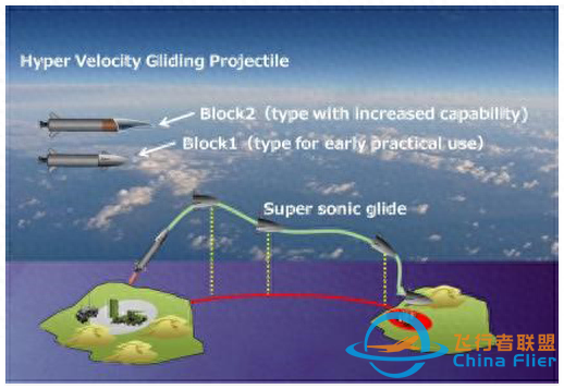 快刀何能斩乱麻——对日本武器化高超音速飞行器的剖析-1.jpg