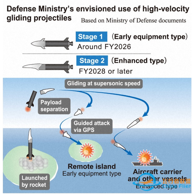 快刀何能斩乱麻——对日本武器化高超音速飞行器的剖析-5.jpg