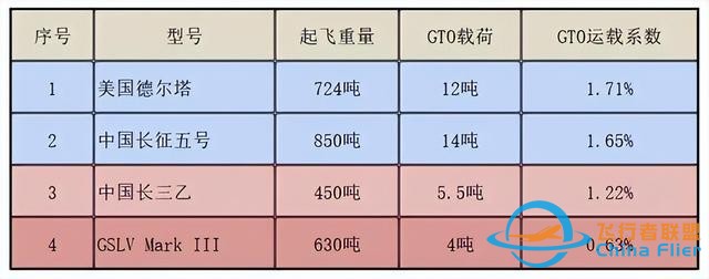 被美国吓到，安全第一！印度天空之船火箭组装，首次载人飞天延期-6.jpg