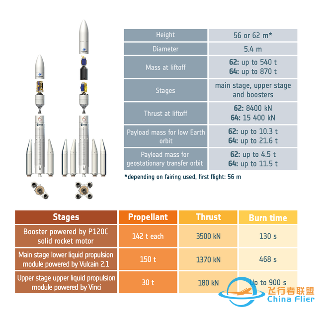 欧洲“第一巨箭”首飞在即，拥有强大的高轨及深空运力-3.jpg