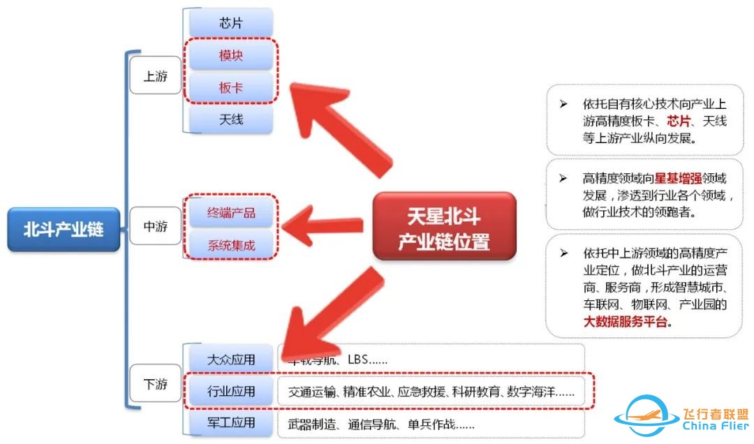 北斗卫星的园区经济w4.jpg