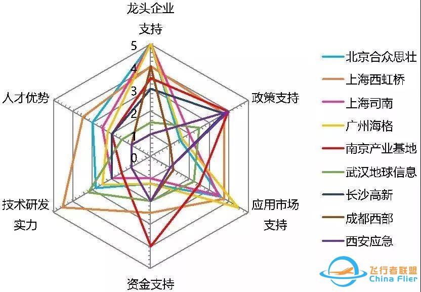 北斗卫星的园区经济w6.jpg