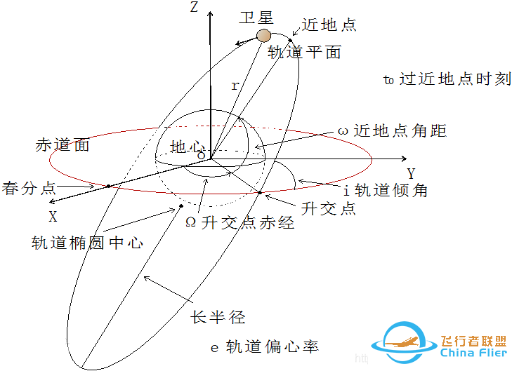 【航天科普】卫星轨道倾角的特点、分类与应用w2.jpg