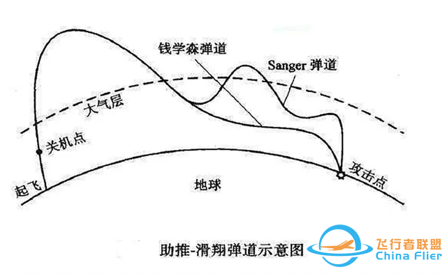 嫦娥6号“打水漂”式返回地球，中国技术成熟，或可用于高超弹-3.jpg