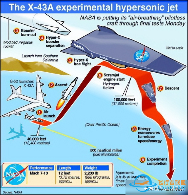 MD-25亚轨道轰炸机公开？中美三件高超音速飞行器：哪家最先进？-7.jpg