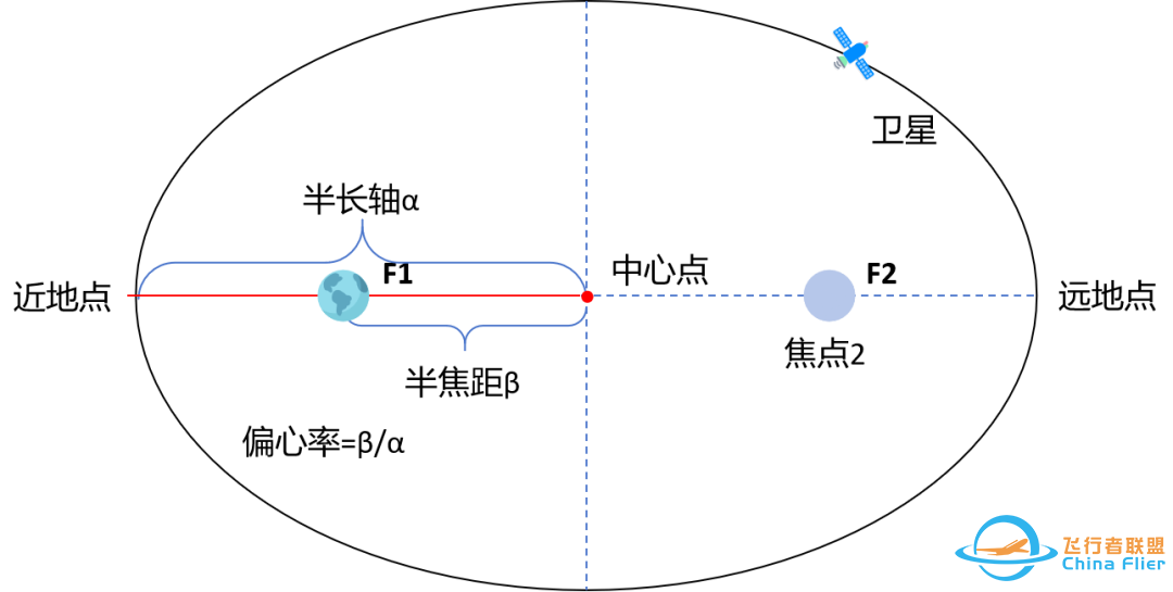 拓展阅读 | 揭秘卫星轨迹控制的艺术——轨道六根数w3.jpg