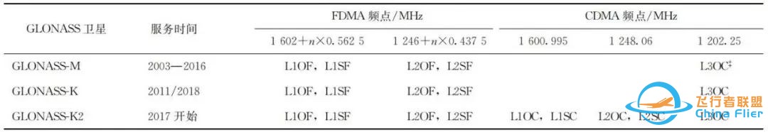 全球卫星导航系统的现状与进展w5.jpg