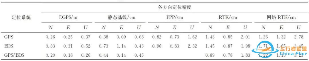 全球卫星导航系统的现状与进展w6.jpg