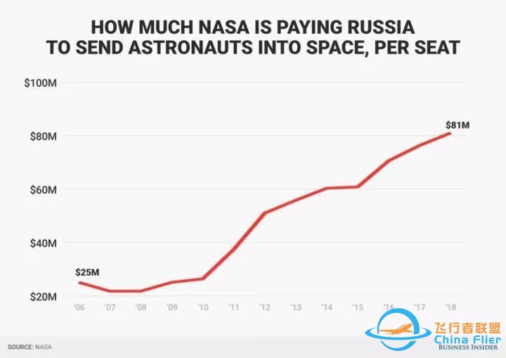 历史性一刻!NASA正式公布SpaceX龙飞船4名宇航员,私营公司载人航天时代即将到来w10.jpg