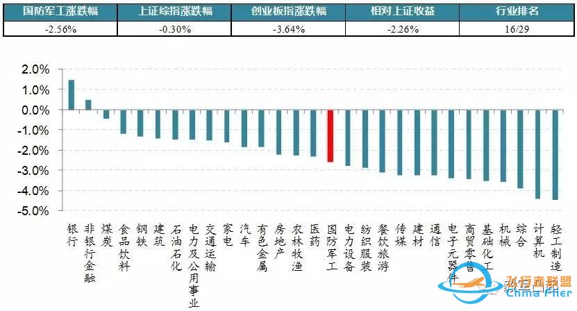 【国君军工】日本运载火箭试射“成功”突变“失败20170116周一军情回顾与速递w2.jpg