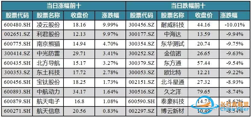 【国君军工】日本运载火箭试射“成功”突变“失败20170116周一军情回顾与速递w3.jpg