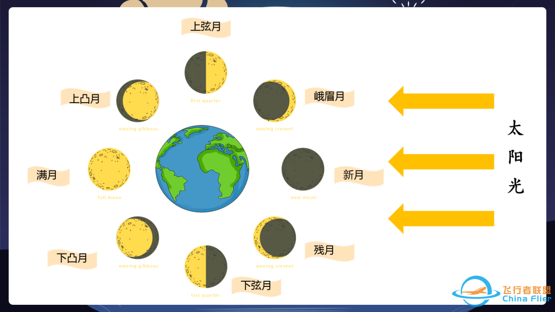 学科活动|谈古论今话月球——校园科普大讲堂(五年级专场)w13.jpg