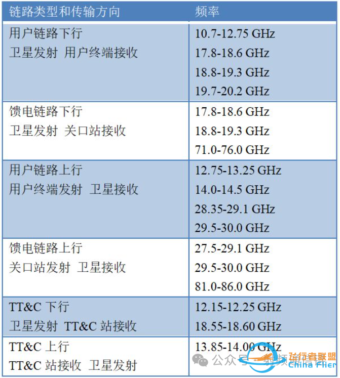 星链一代的终端解析w2.jpg