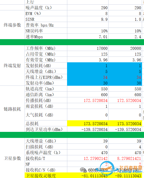 星链一代的终端解析w3.jpg