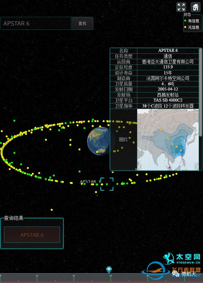 地球通信卫星分类及静止轨道卫星轨道资源问题w4.jpg