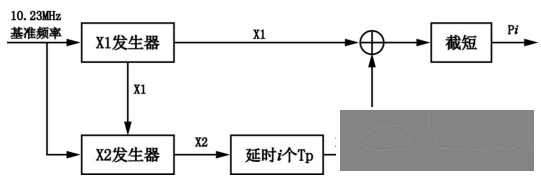 GPS卫星发射的信号中包含哪些码?w6.jpg