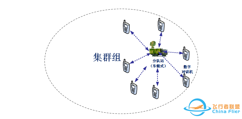 卫星通信集群分队对讲系统w4.jpg