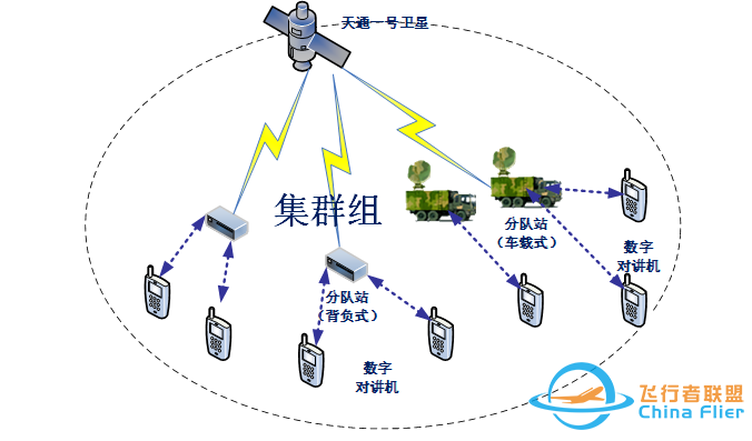 卫星通信集群分队对讲系统w5.jpg