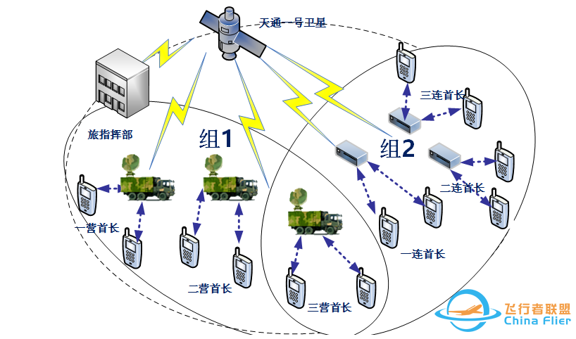 卫星通信集群分队对讲系统w6.jpg