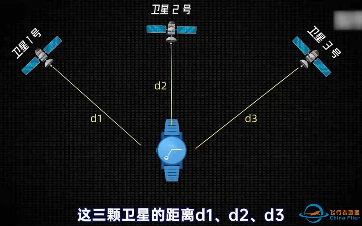 一看就懂，卫星定位原理！-1.jpg