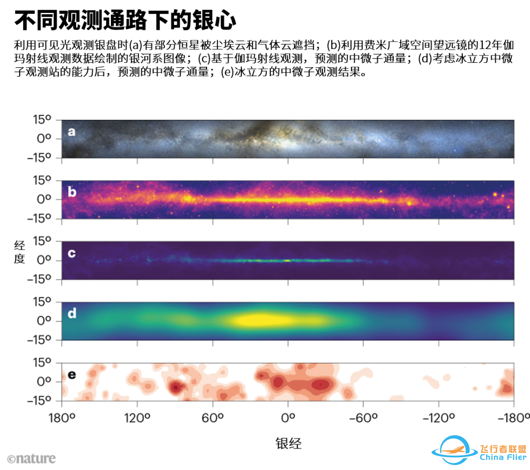 银河系奇妙画像:中微子银河天图 | 《自然》长文w4.jpg