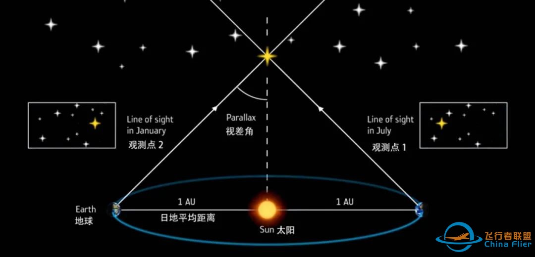 天文学里的“秒差距”是什么?w4.jpg