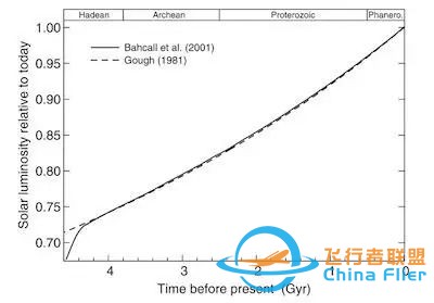 天文学的五大悖论w5.jpg