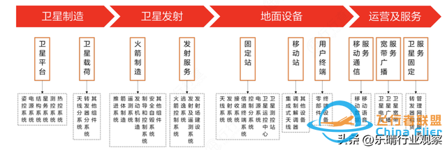 卫星互联网：卫星通信核心战略赛道，布局龙头全梳理-3.jpg