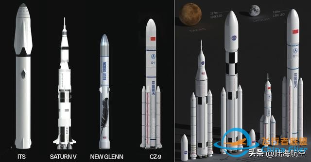 探索宇宙！国产重型运载火箭的现在与未来-3.jpg