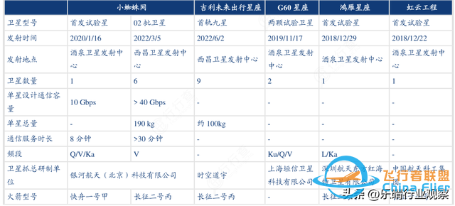 低轨卫星加速爆发！卫星通信关键赛道，布局龙头全梳理-5.jpg