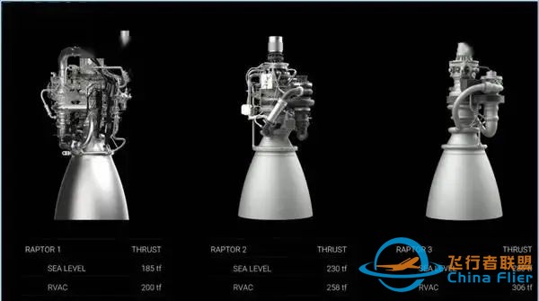 特斯拉FSD V13,代码重写堪比SpaceX猛禽3引擎w3.jpg