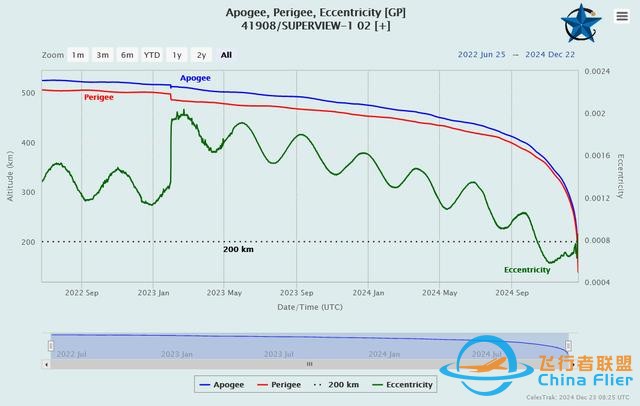 “中国高景一号02星在美国上空再入大气层未构成任何危险，却带来强烈震撼”-5.jpg