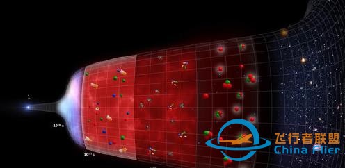 宇宙的历史与现代宇宙学的发展-4.jpg
