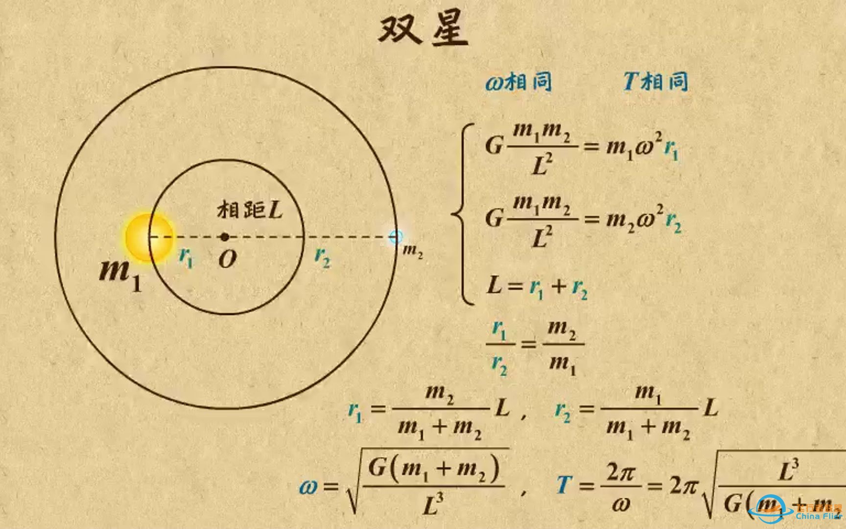 物理13万有引力与宇宙学经典力学的局限性-1.jpg