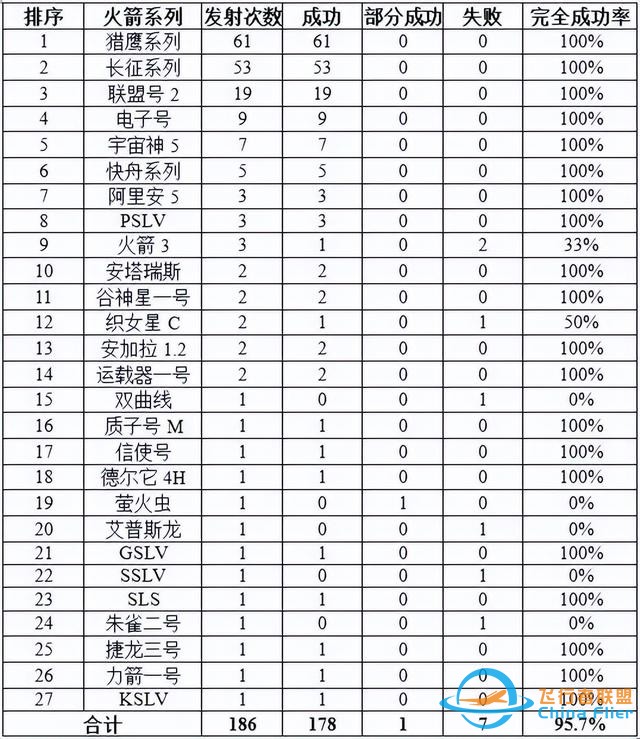 外媒炒作！谷神星一号发射失败，6小时后才说，吉林一号卫星丢失-10.jpg