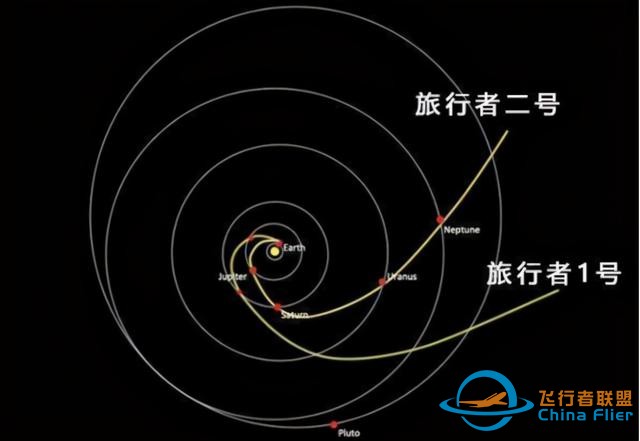 飞行44年后，“旅行者1号”抵达太阳系边缘，发现宇宙神秘声音-3.jpg