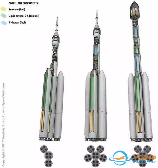 不许中国航天取得领先,俄罗斯决定造超重运载火箭,随手甩掉美国w6.jpg