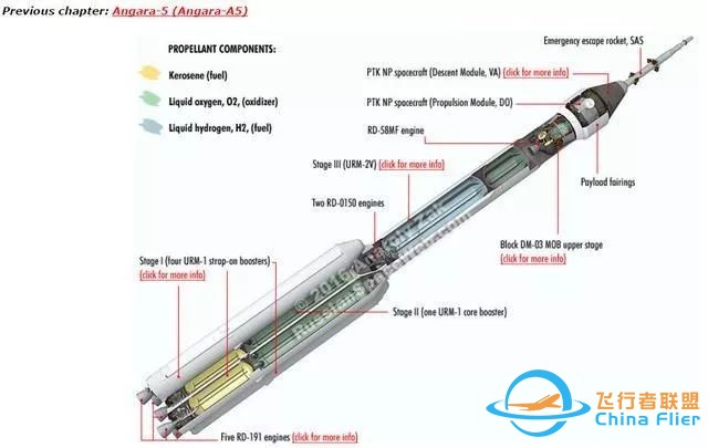 不许中国航天取得领先,俄罗斯决定造超重运载火箭,随手甩掉美国w7.jpg