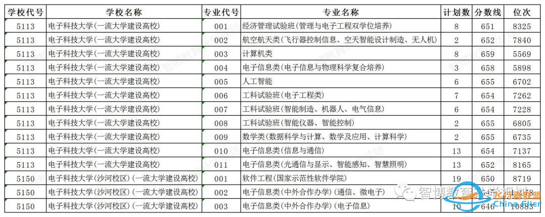 全球首颗6G试验卫星成功发射--电子科技大学号w7.jpg