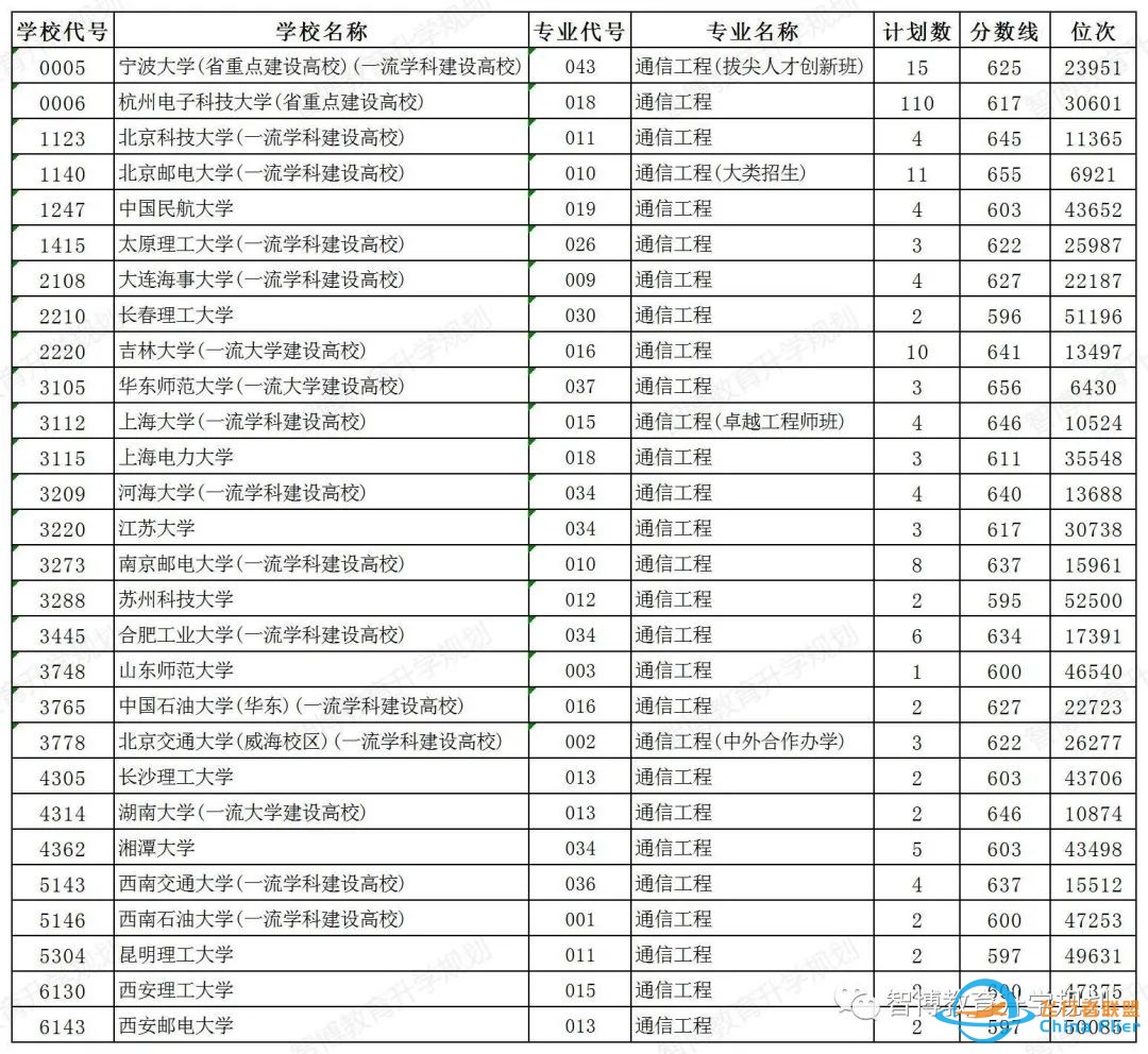 全球首颗6G试验卫星成功发射--电子科技大学号w8.jpg