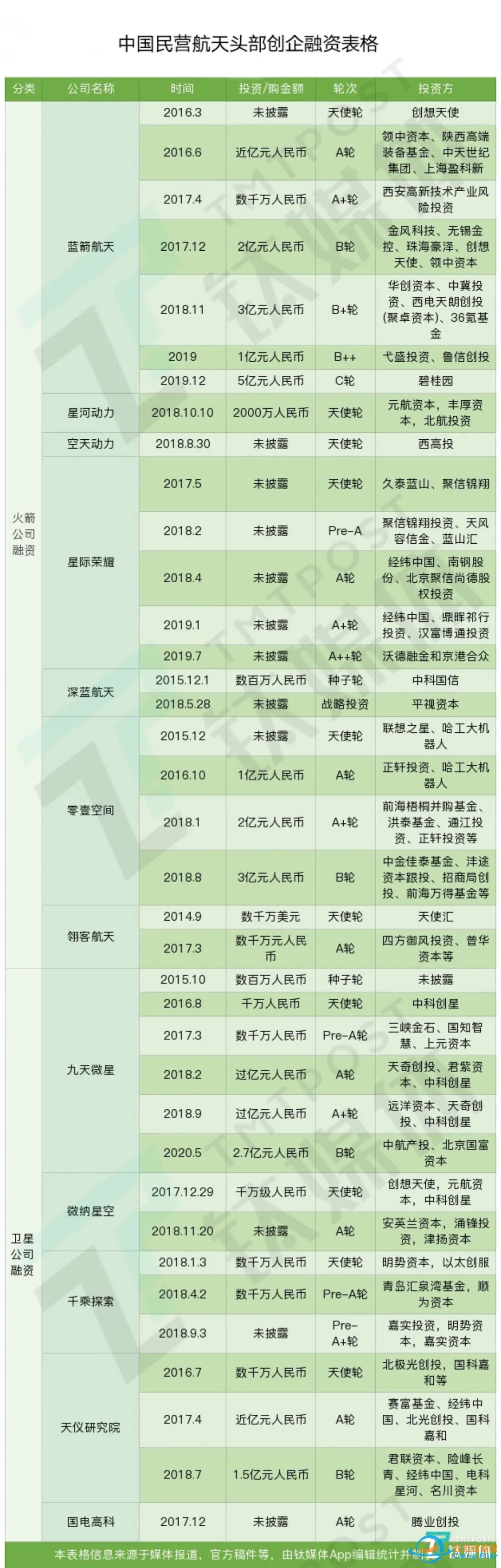 中国版SpaceX 为何难以诞生?丨钛媒体深度w6.jpg