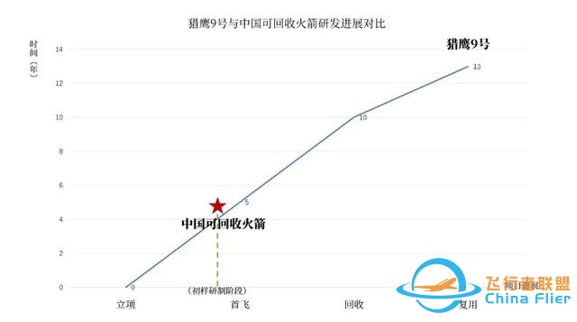 2025中国航天展望：中国可回收火箭明年进展如何？-9.jpg