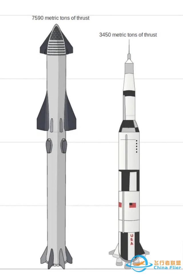 马斯克：SpaceX猛禽发动机未来推力将达到300吨-2.jpg