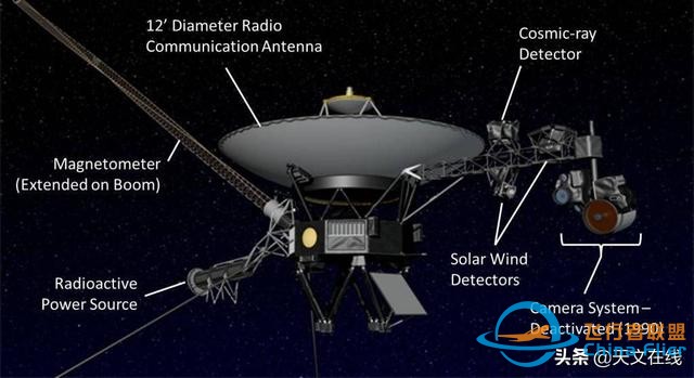 旅行者1号是如何飞出太阳系的？它离我们有多远？-6.jpg