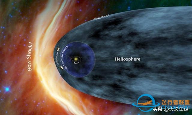 旅行者1号是如何飞出太阳系的？它离我们有多远？-9.jpg