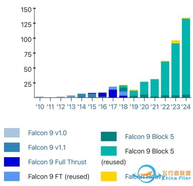 2024年全球航天发射创新高，SpaceX一骑绝尘-1.jpg