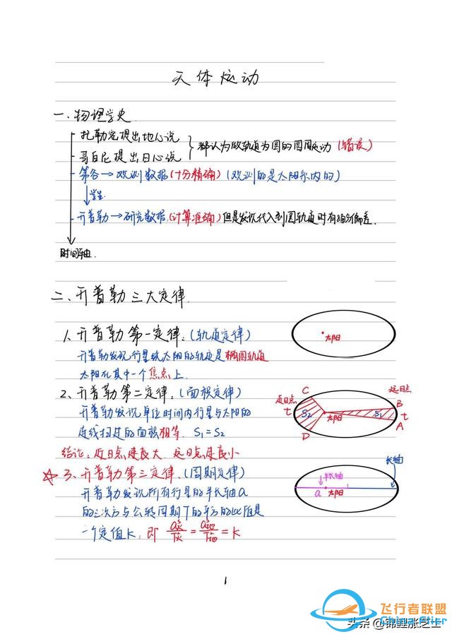 一张纸带你搞懂天体运动-1.jpg