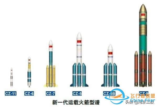 世界各型大推力火箭对比，长征五号仅能排在第三位-9.jpg