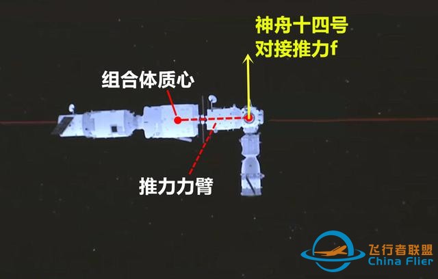 神舟十四号成功对接，天宫空间站被顶竖起来，怎么回事？-5.jpg